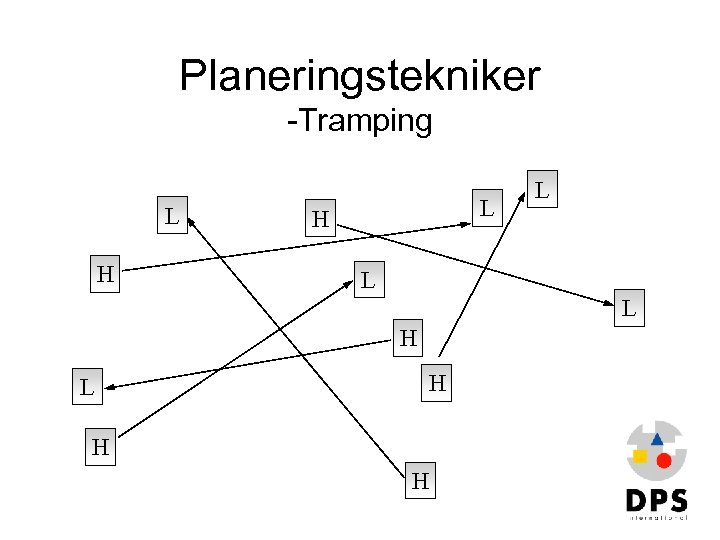 Planeringstekniker -Tramping L H L L L H H H 