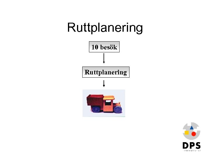 Ruttplanering 10 besök Ruttplanering 