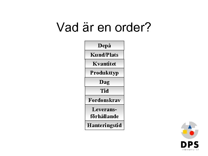 Vad är en order? Depå Kund/Plats Kvantitet Produkttyp Dag Tid Fordonskrav Leveransförhållande Hanteringstid 