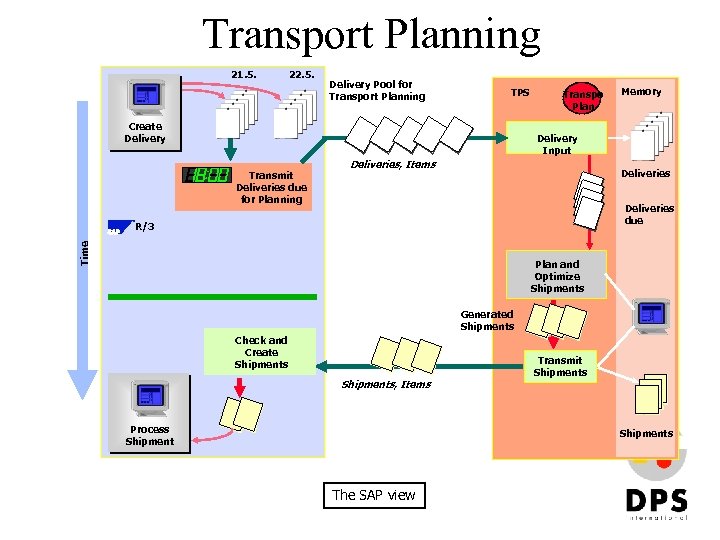 Transport Planning 21. 5. 22. 5. Delivery Pool for Transport Planning TPS Create Delivery