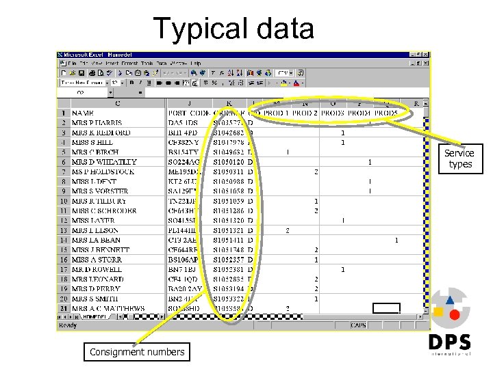 Typical data Service types Consignment numbers 