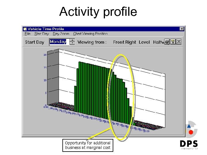 Activity profile Opportunity for additional business at marginal cost 