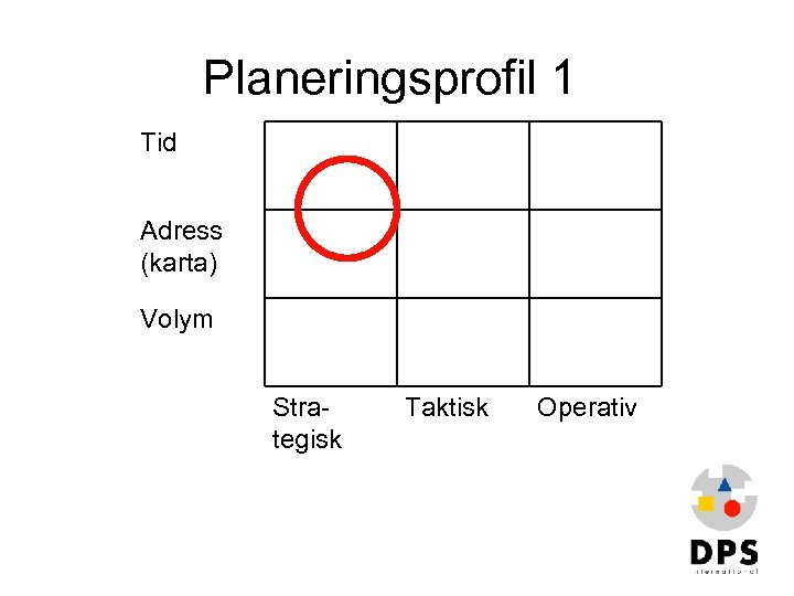 Planeringsprofil 1 Tid Adress (karta) Volym Strategisk Taktisk Operativ 