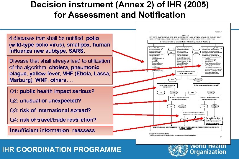 Decision instrument (Annex 2) of IHR (2005) for Assessment and Notification 4 diseases that