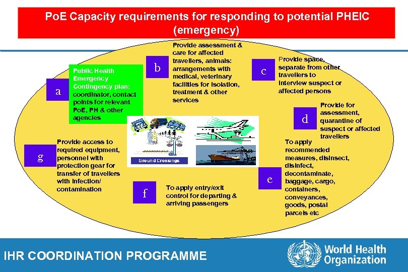 Po. E Capacity requirements for responding to potential PHEIC (emergency) a g b Public