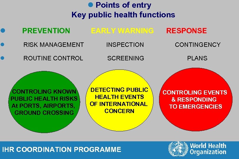 l Points of entry Key public health functions l PREVENTION l RISK MANAGEMENT INSPECTION