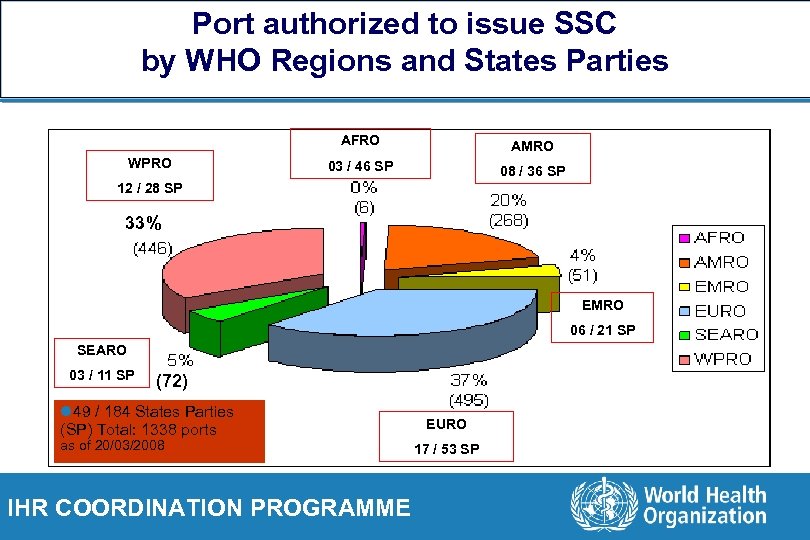 Port authorized to issue SSC by WHO Regions and States Parties AFRO WPRO AMRO