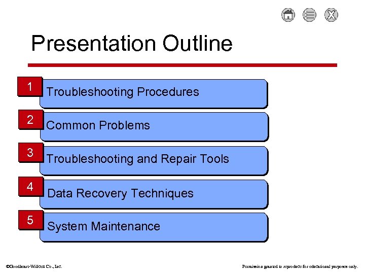 Presentation Outline 1 Troubleshooting Procedures 2 Common Problems 3 4 5 Troubleshooting and Repair