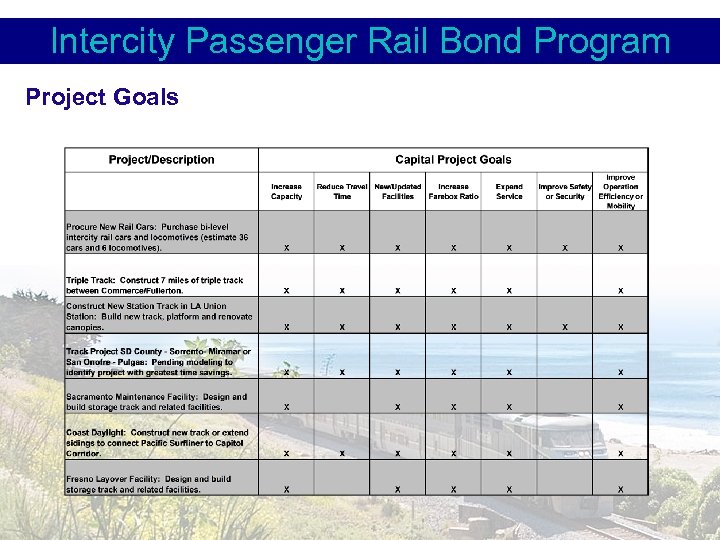 Intercity Passenger Rail Bond Program Project Goals 