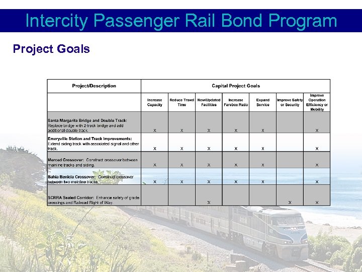 Intercity Passenger Rail Bond Program Project Goals 