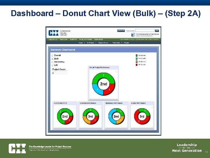 Dashboard – Donut Chart View (Bulk) – (Step 2 A) 12 