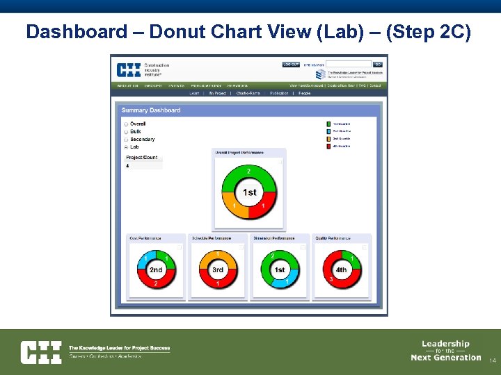 Dashboard – Donut Chart View (Lab) – (Step 2 C) 14 