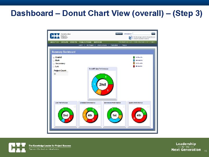 Dashboard – Donut Chart View (overall) – (Step 3) 15 