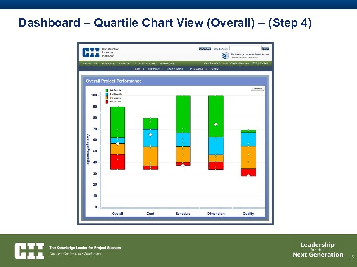 Dashboard – Quartile Chart View (Overall) – (Step 4) 16 