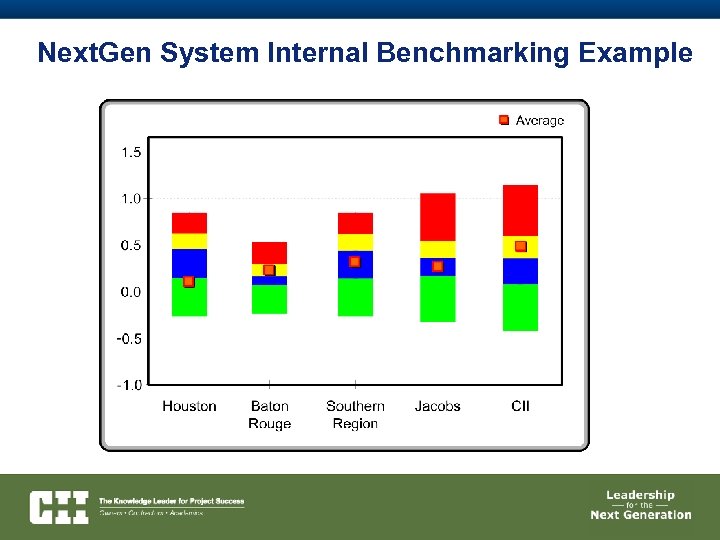 Next. Gen System Internal Benchmarking Example 