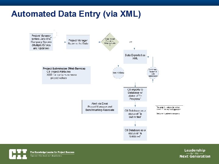 Automated Data Entry (via XML) 