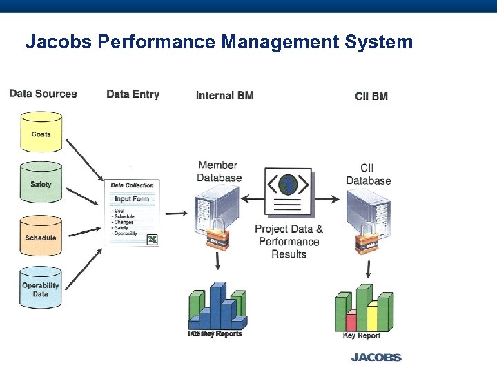 Jacobs Performance Management System 