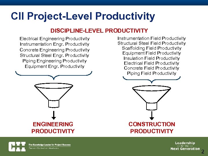 CII Project-Level Productivity DISCIPLINE-LEVEL PRODUCTIVITY Electrical Engineering Productivity Instrumentation Engr. Productivity Concrete Engineering Productivity