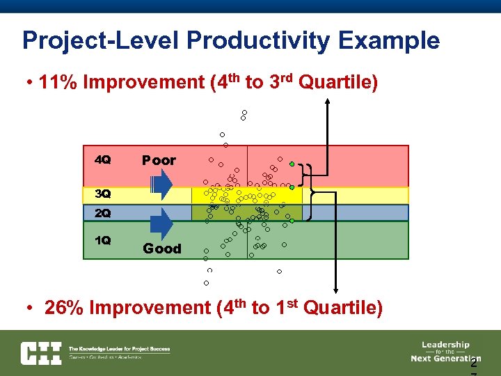 Project-Level Productivity Example • 11% Improvement (4 th to 3 rd Quartile) 4 Q