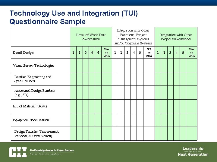 Technology Use and Integration (TUI) Questionnaire Sample Level of Work Task Automation Detail Design