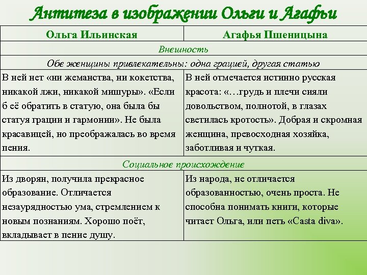 Антитеза в изображении Ольги и Агафьи Ольга Ильинская Агафья Пшеницына Внешность Обе женщины привлекательны: