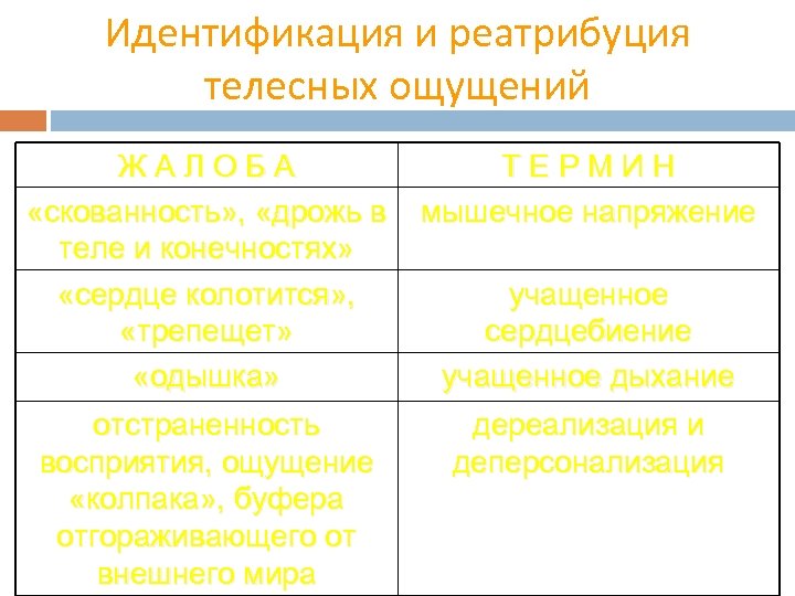 Идентификация и реатрибуция телесных ощущений ЖАЛОБА «скованность» , «дрожь в теле и конечностях» «сердце