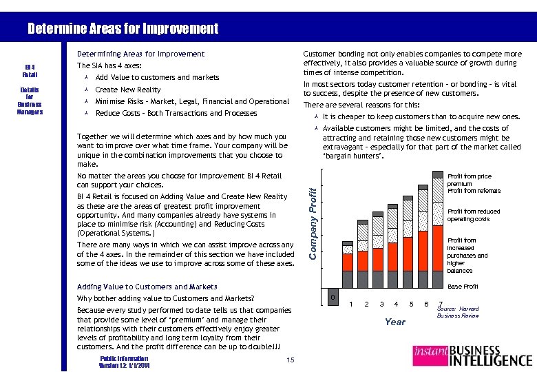 Determine Areas for Improvement Determining Areas for Improvement Details for Business Managers The SIA