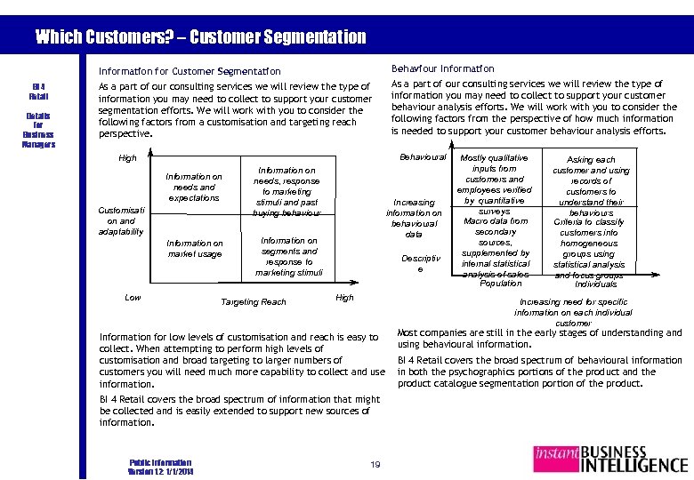 Which Customers? – Customer Segmentation Information for Customer Segmentation BI 4 Retail Details for