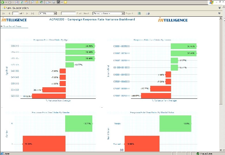 BI 4 Retail Details for Business Managers Public Information Version 1. 2: 1/1/2014 33