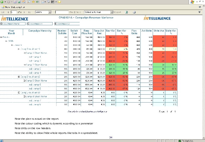 BI 4 Retail Details for Business Managers Note the plan vs actual on the