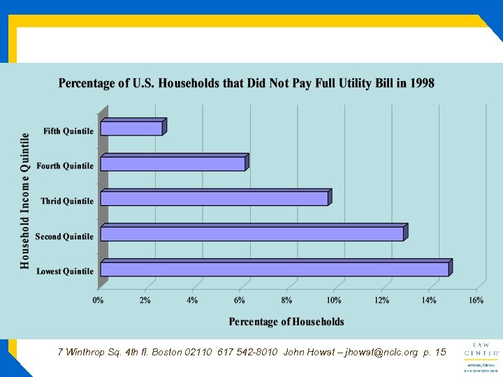 7 Winthrop Sq. 4 th fl. Boston 02110 617 542 -8010 John Howat –