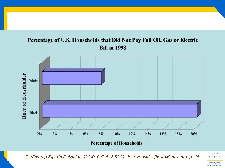 7 Winthrop Sq. 4 th fl. Boston 02110 617 542 -8010 John Howat –