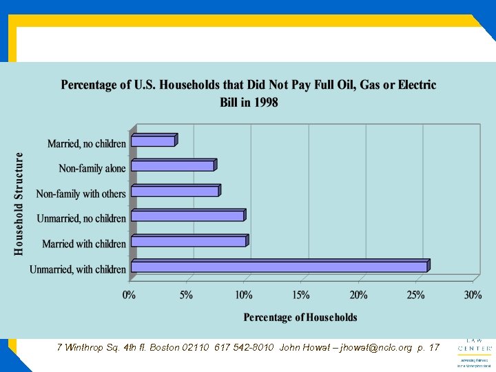 7 Winthrop Sq. 4 th fl. Boston 02110 617 542 -8010 John Howat –