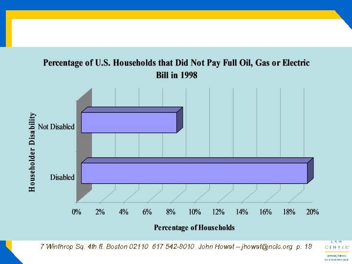 7 Winthrop Sq. 4 th fl. Boston 02110 617 542 -8010 John Howat –