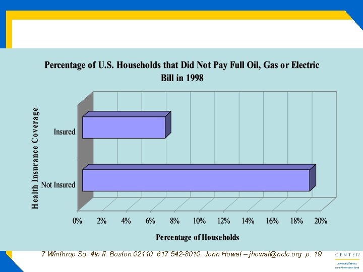 7 Winthrop Sq. 4 th fl. Boston 02110 617 542 -8010 John Howat –