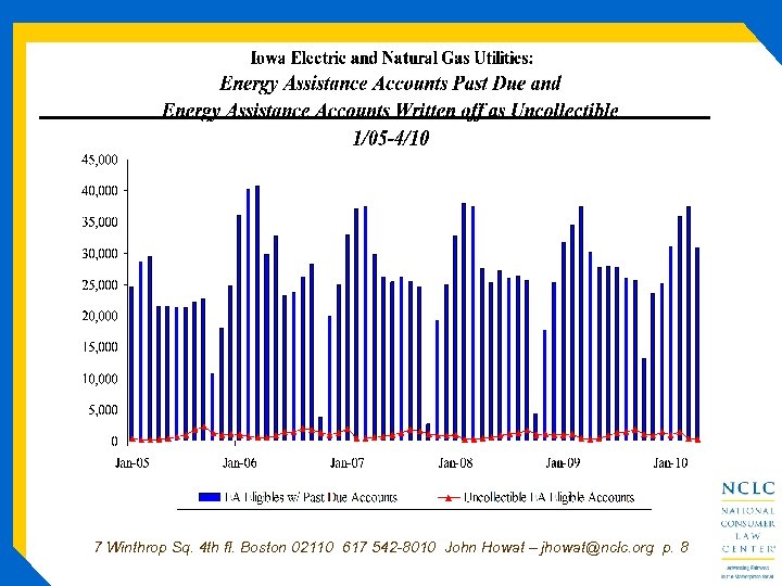 7 Winthrop Sq. 4 th fl. Boston 02110 617 542 -8010 John Howat –
