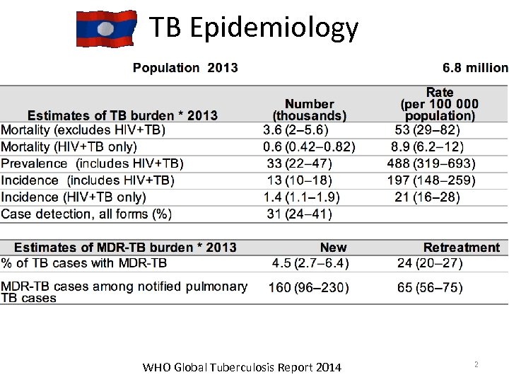 TB Epidemiology WHO Global Tuberculosis Report 2014 2 