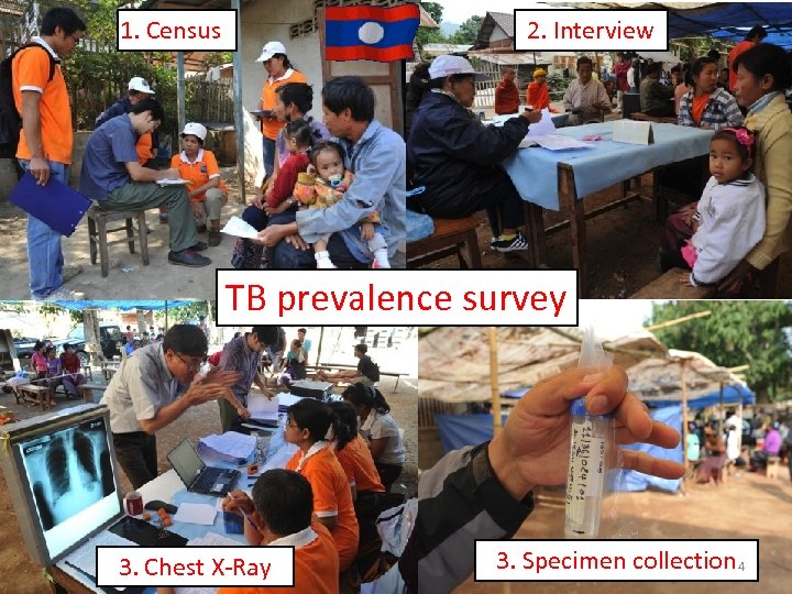 1. Census 2. Interview TB prevalence survey 3. Chest X-Ray 3. Specimen collection 4