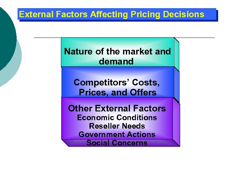 External Factors Affecting Pricing Decisions Nature of the market and demand Competitors’ Costs, Prices,