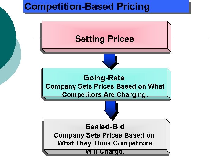 Competition-Based Pricing Setting Prices Going-Rate Company Sets Prices Based on What Competitors Are Charging.