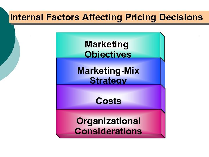 Internal Factors Affecting Pricing Decisions Marketing Objectives Marketing-Mix Strategy Costs Organizational Considerations 