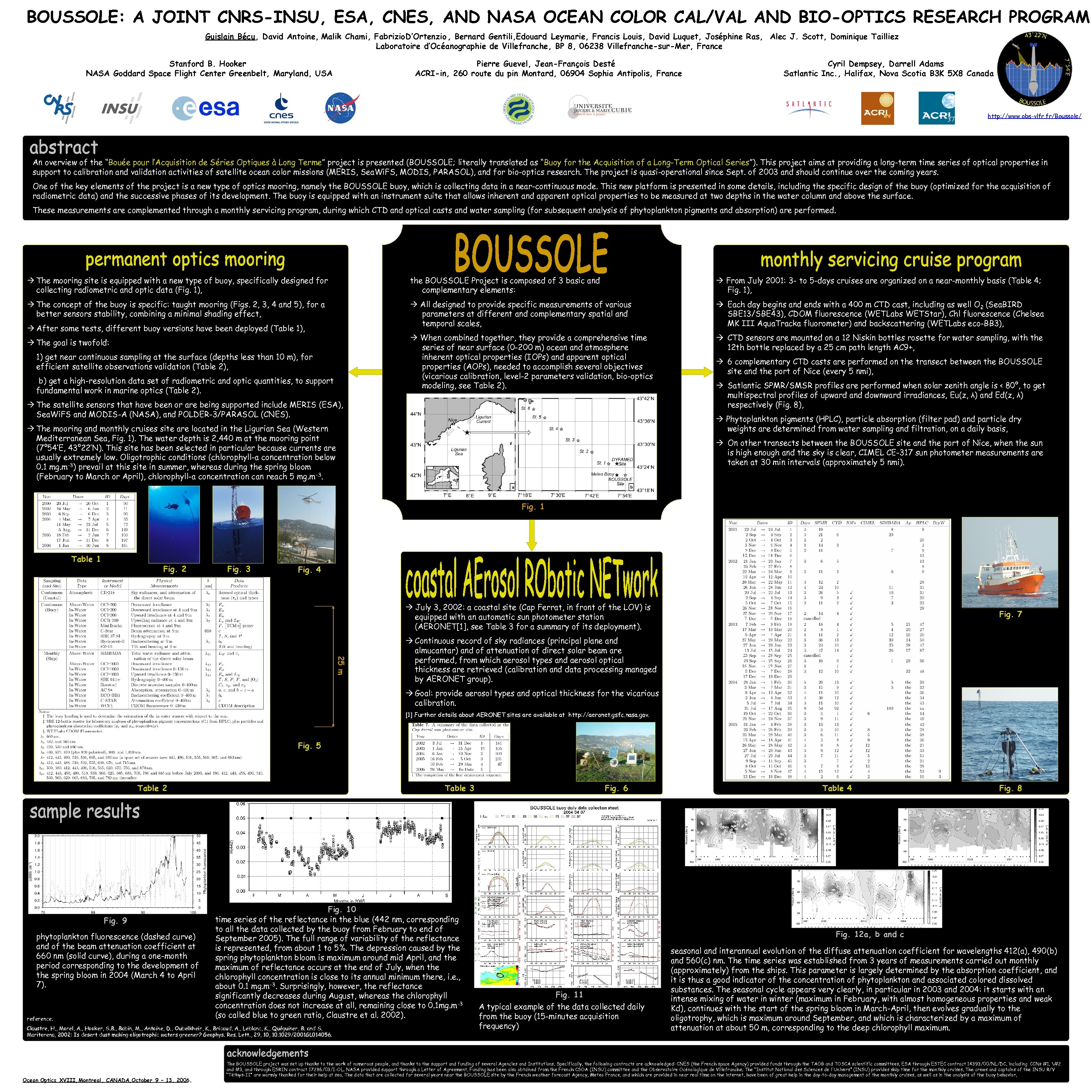 BOUSSOLE: A JOINT CNRS-INSU, ESA, CNES, AND NASA OCEAN COLOR CAL/VAL AND BIO-OPTICS RESEARCH