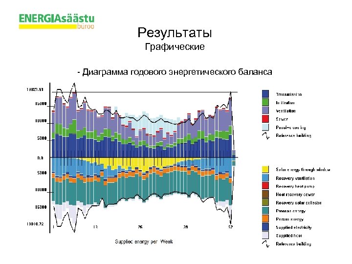 Результаты Графические - Диаграмма годового энергетического баланса 