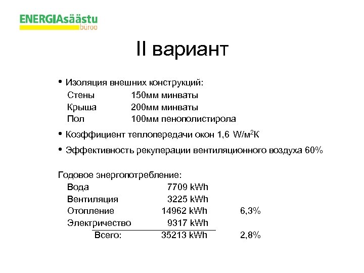 II вариант • Изоляция внешних конструкций: Стены Крыша Пол 150 мм минваты 200 мм