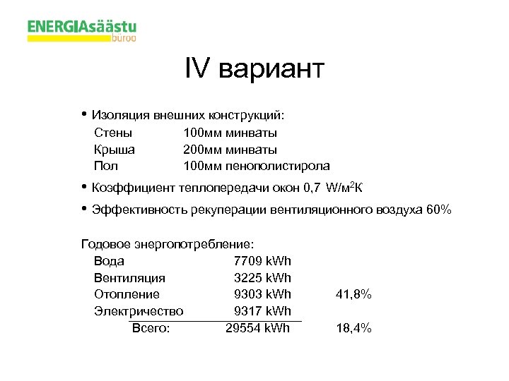 IV вариант • Изоляция внешних конструкций: Стены Крыша Пол 100 мм минваты 200 мм