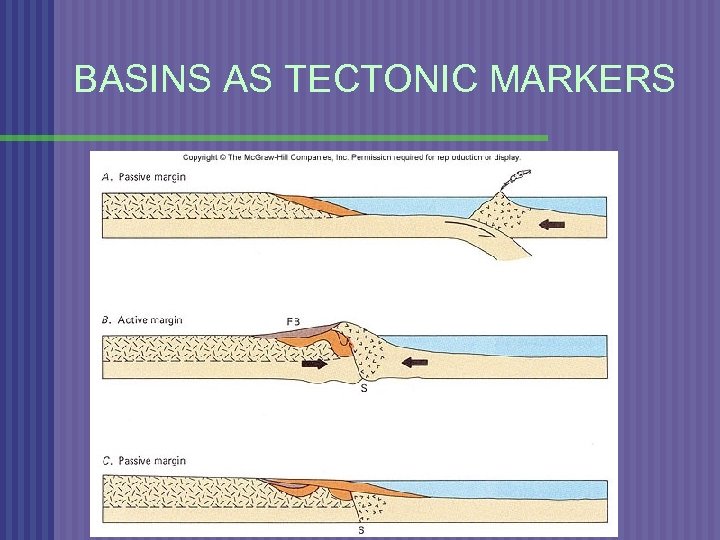 BASINS AS TECTONIC MARKERS 