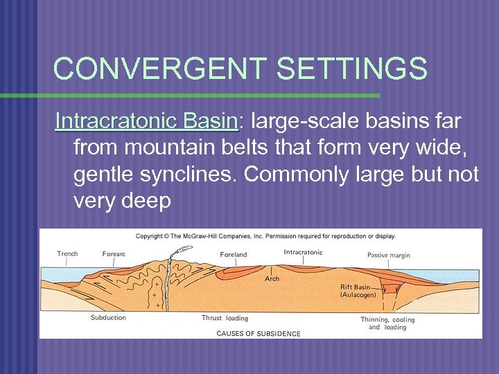 CONVERGENT SETTINGS Intracratonic Basin: large-scale basins far from mountain belts that form very wide,
