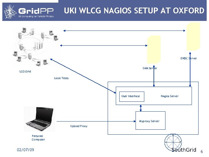 UKI WLCG NAGIOS SETUP AT OXFORD ENOC Server SAM Server LCG Grid Local Tests