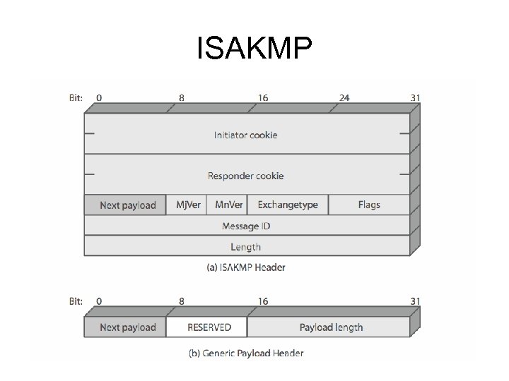 ISAKMP 