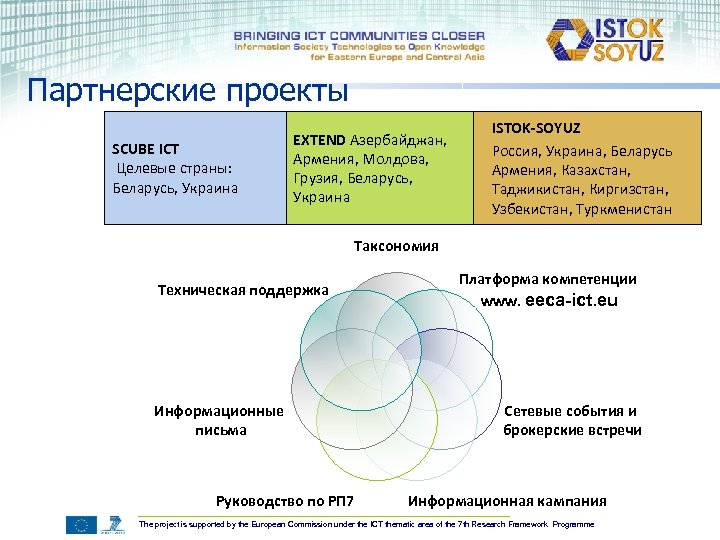 Партнерские проекты SCUBE ICT Целевые страны: Беларусь, Украина EXTEND Азербайджан, Армения, Молдова, Грузия, Беларусь,